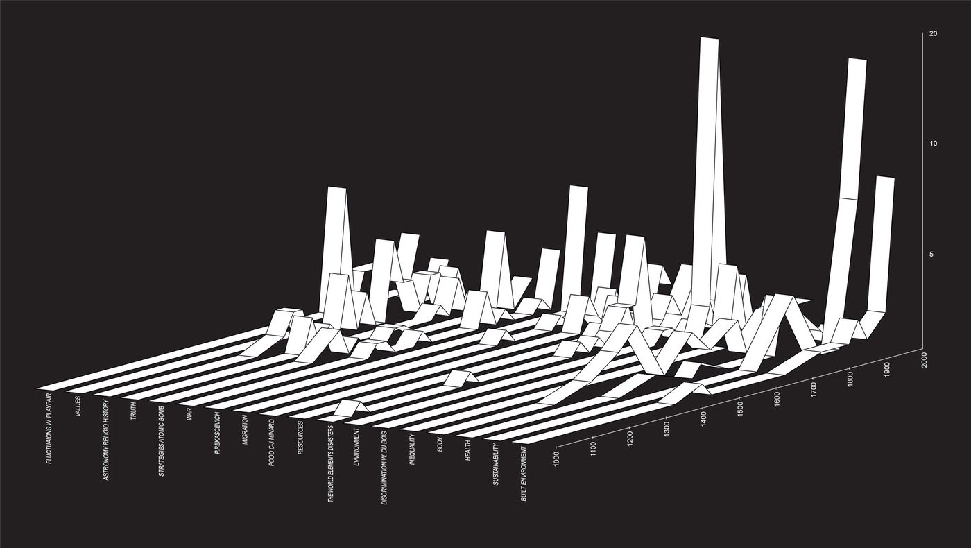 A 3D bar graph on a black background showing fluctuating data points across various topics over time, with peaks and troughs. A 3D bar graph on a black background showing fluctuating data points across various topics over time, with peaks and troughs.