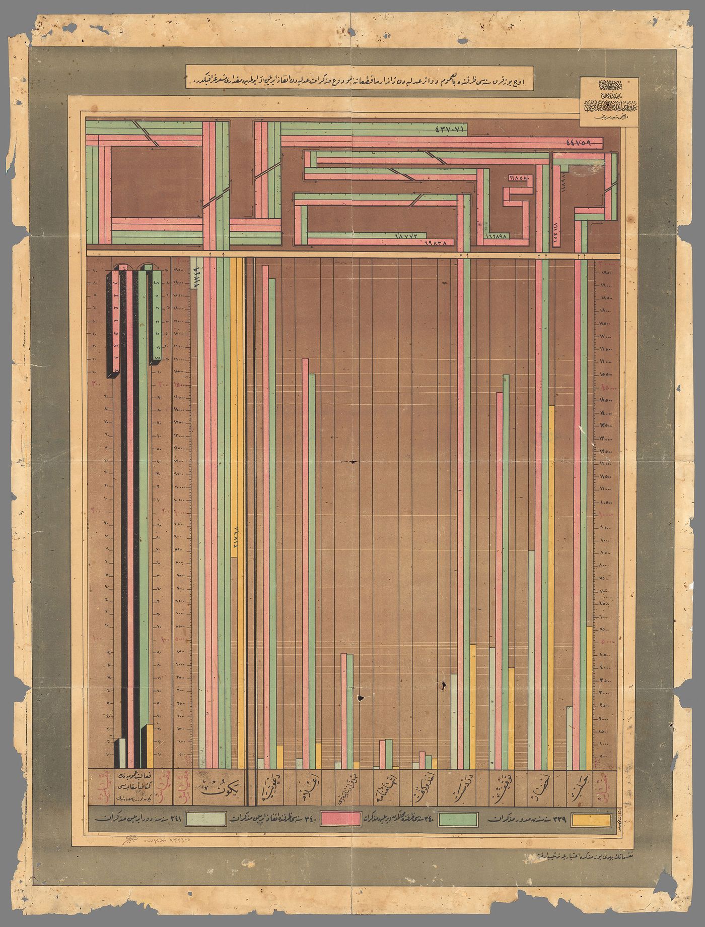 A colorful historical chart displaying data trends with vertical bars and paths, bordered with intricate patterns and text in Urdu.