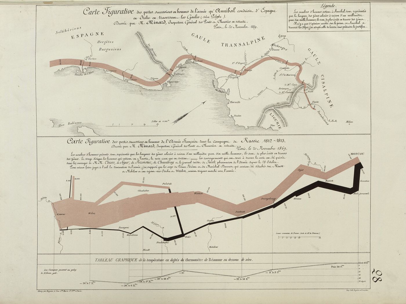 Historical map depicting Hannibal's route through the Alps and Napoleon's campaign in Russia, with temperature graphs and legend.